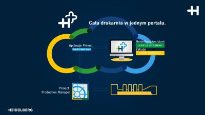 Automatyzujc praktycznie cay proces tworzenia zada i przygotowania do druku, nowy Smart Product App minimalizuje rczne interwencje.