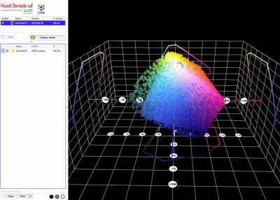 Sun Chemical wprowadzi do pakietu rozwiza SunColorBox now funkcjonalno dla oprogramowania GamutViewer; Fot.: Sun Chemical