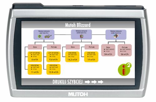 Mutoh GPS – nawigacja dla plotera