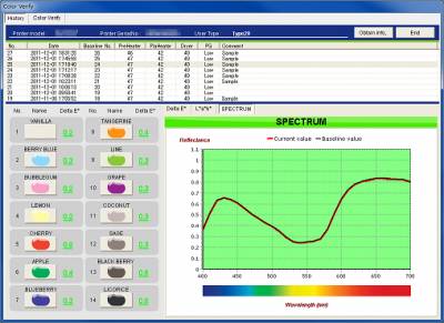 Mutoh ValueJet Status Monitor – pozosta w kontakcie z ploterem