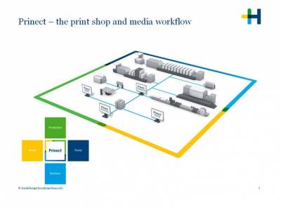 Midzynarodowe Dni Uytkownikw Systemu Prinect 2016 skupiaj si wok tematu inteligentnej drukarni i oferuj ponownie moliwo wymiany dowiadcze z uytkownikami-ekspertami.