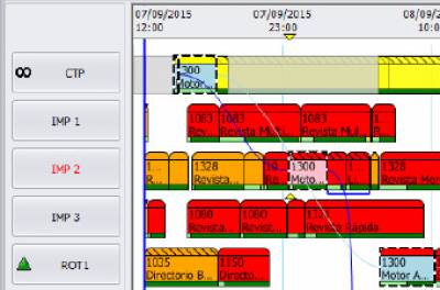 Wydajne planowanie w systemie Prestige Scheduler