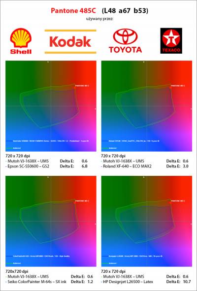 Test: Pantone 458c